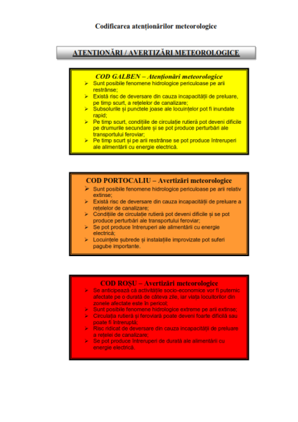 Codificarea atentionarilor meteorologice